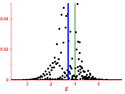 Strength function